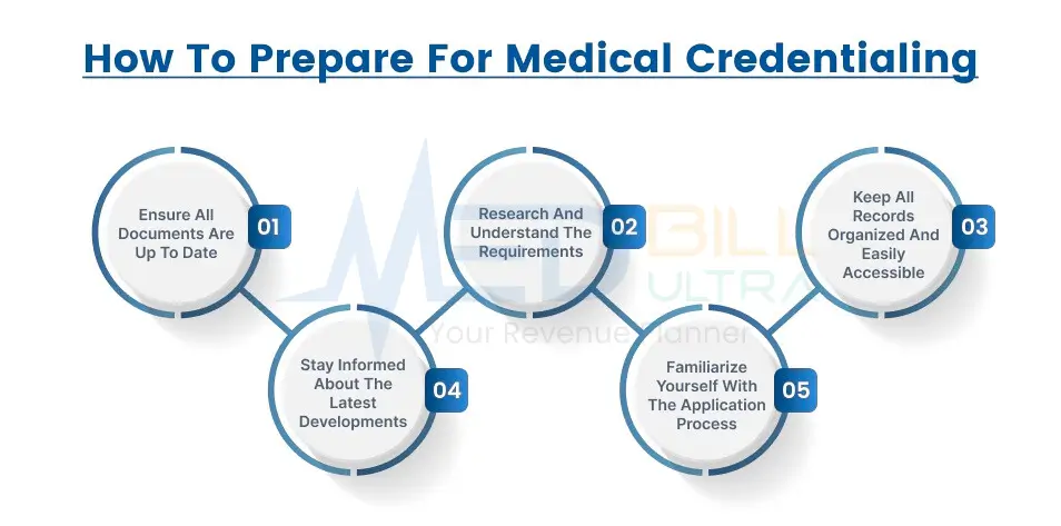 Credentialing in Medical Billing: A Complete Guide 3 Credentialing in Medical Billing