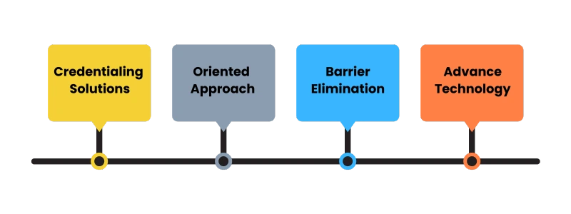 Credentialing