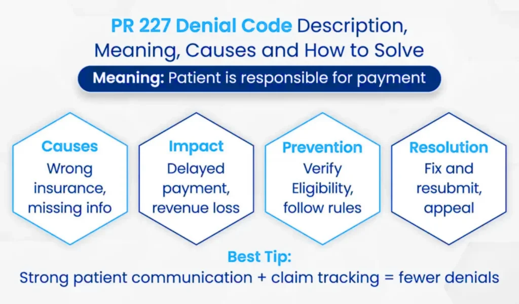 Final Thoughts on PR 227 Denial Code
