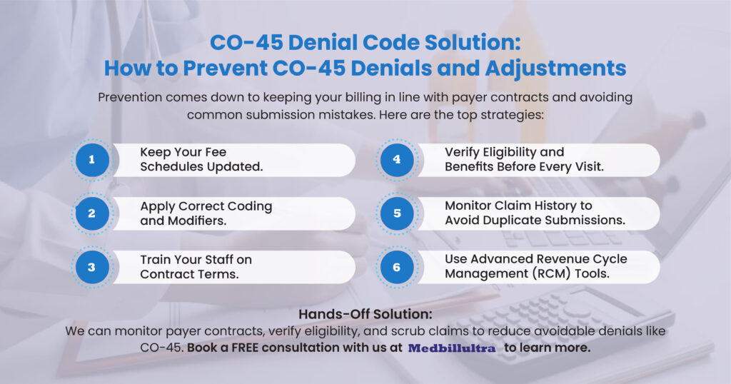 CO-45 Denial Code