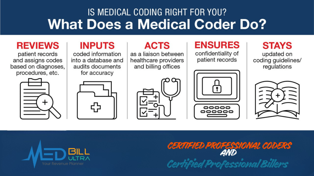 Certified Professional Coders and Certified Professional Billers