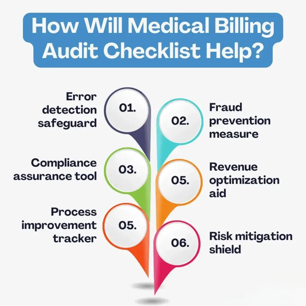 Medical Bill Auditing Services