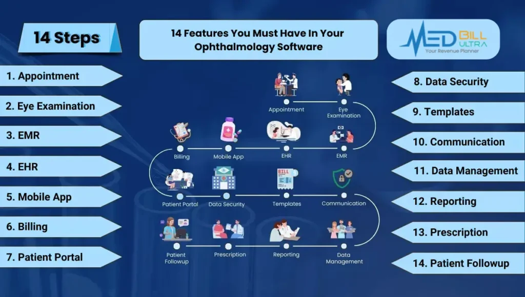 ophthalmology ehr billing services​
