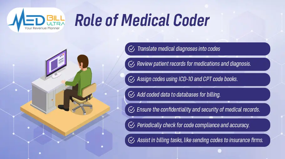 Certified Professional Coders and Certified Professional Billers