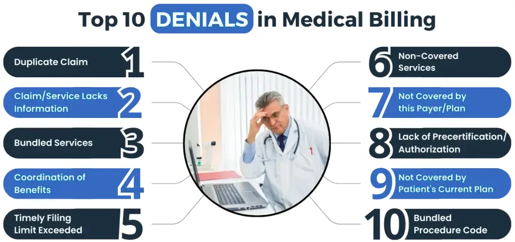 CO 18 Denial Code Descriptions