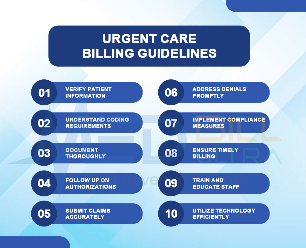 A Guide to Understanding Urgent Care Billing and Coding 2 Urgent Care Billing and Coding