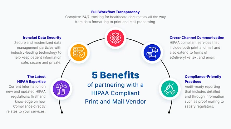 Benefits of Hipaa Compliance