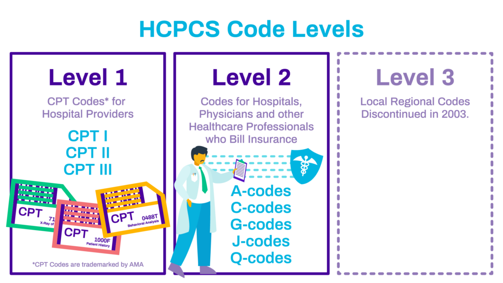 HCPCS-vs-CPT-Codes