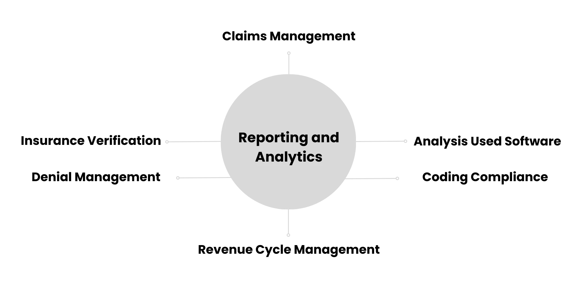 Medical Billing Helps Radiologists