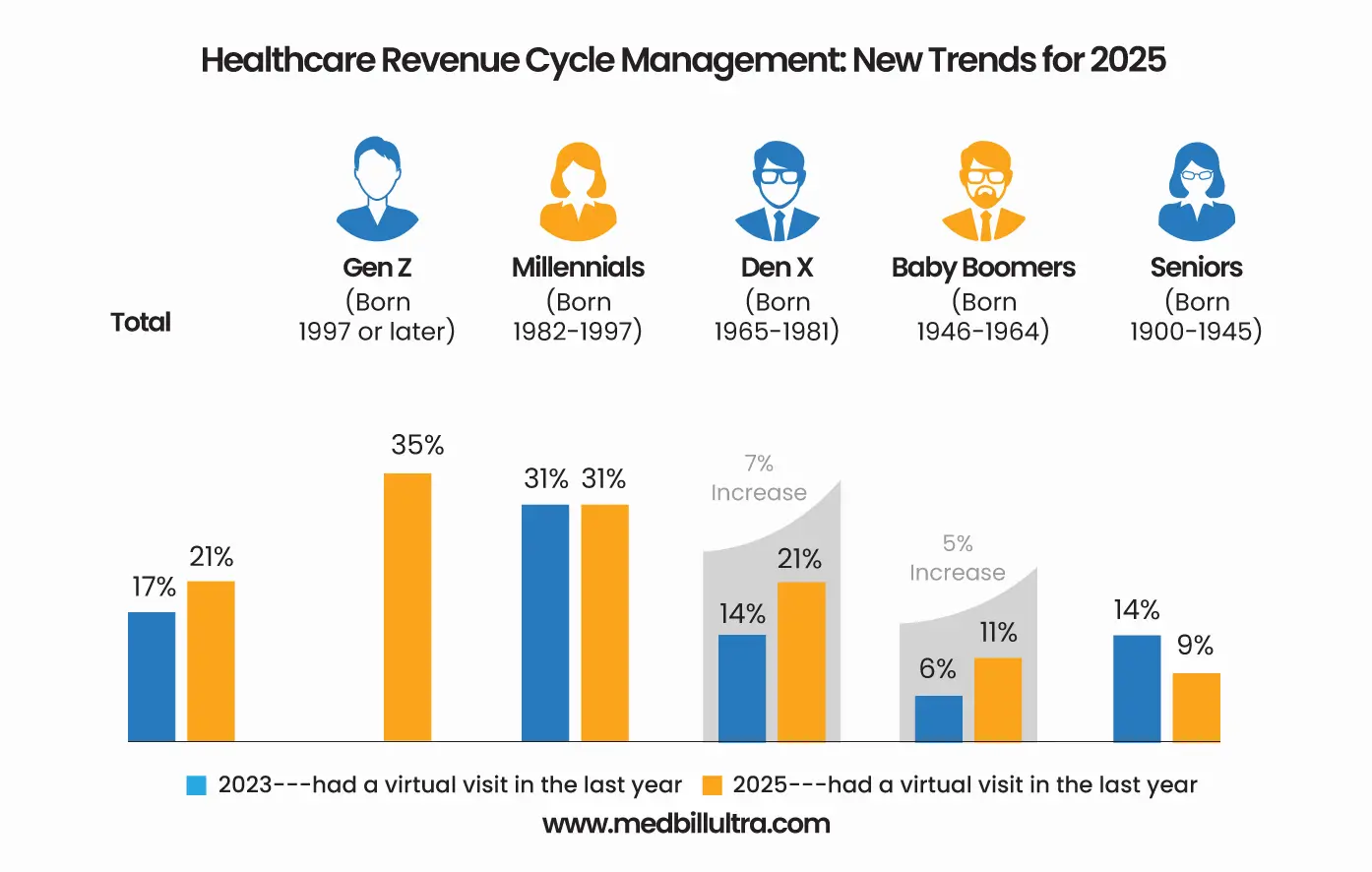 Healthcare Revenue Cycle Management: New Trends for 2025