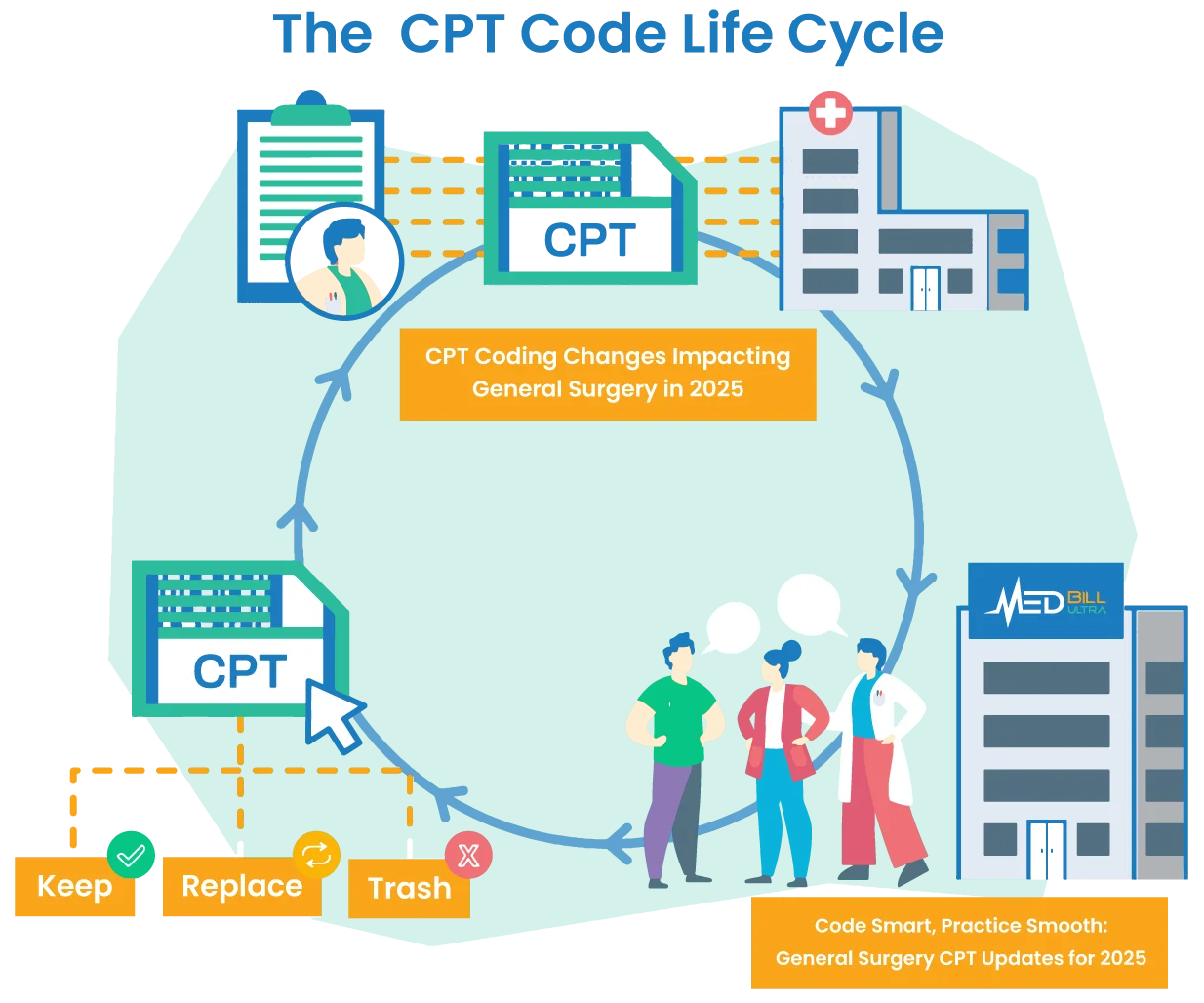 CPT Codes Images