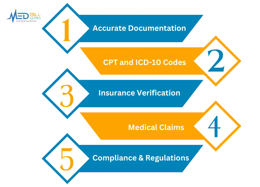 Components of Medical Pain Management Billing