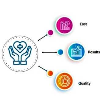 Medical Billing Expertise for Value Based Payment Models