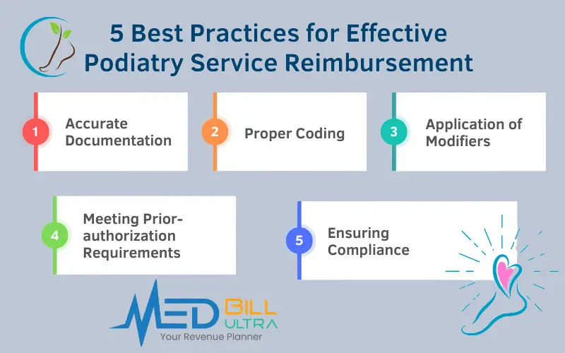 How to Maximize Podiatry Medical Billing & Reimbursement