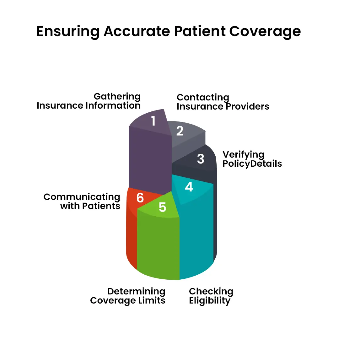 Medical Billing Challenges Providers