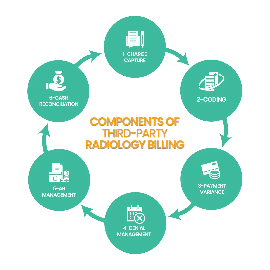 Radiology Billing