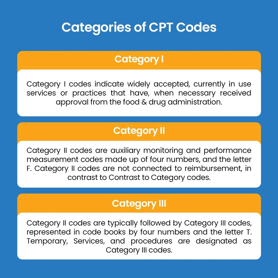 CPT Code In Medical Billing