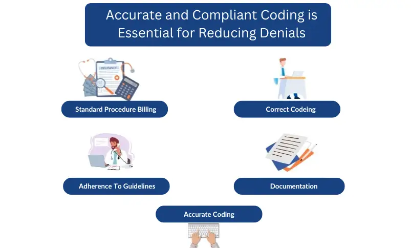 Medical Billing Coding