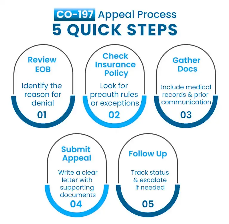 CO-197 Denial Code