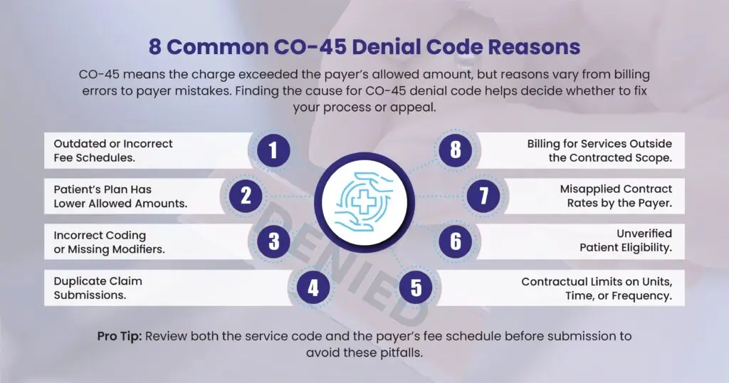 Common-Co-45-Denial-Code