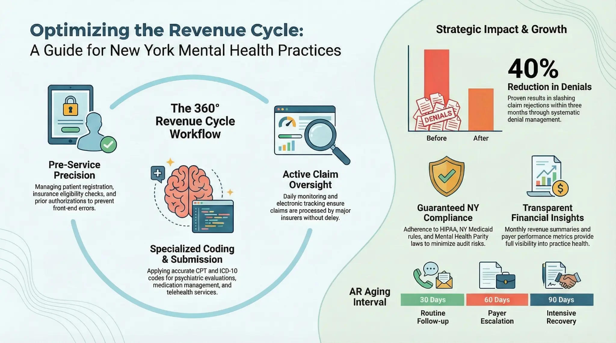 Compliance With New York Regulations