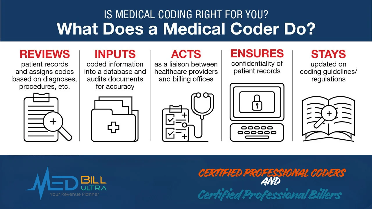 Certified Professional Coders and Certified Professional Billers