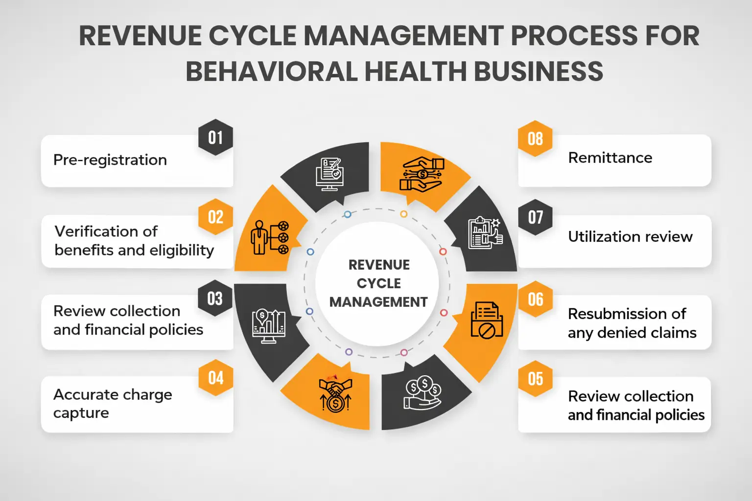 Mental Health Revenue Cycle