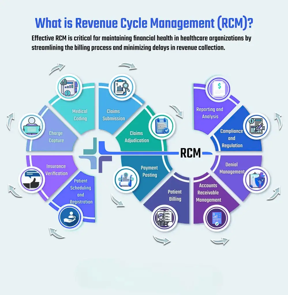 RCM Process