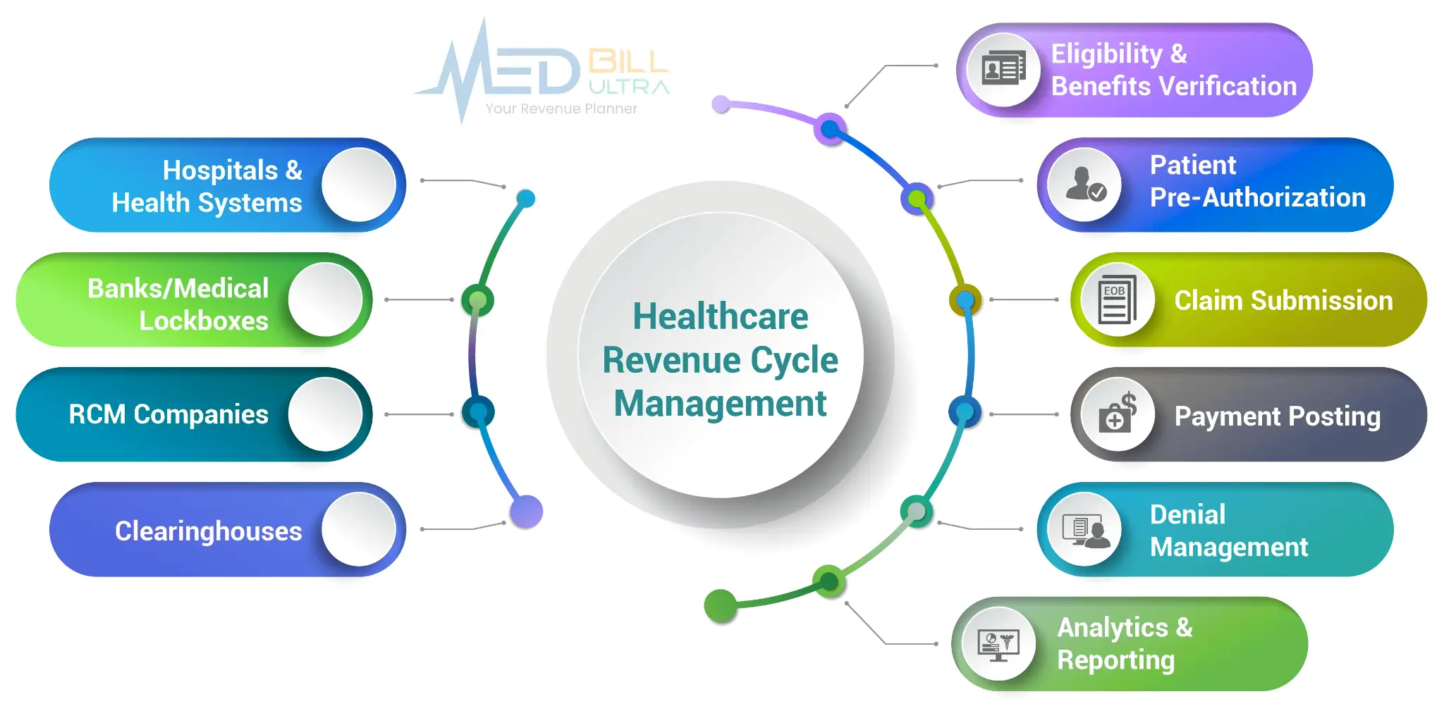 RCM Solution