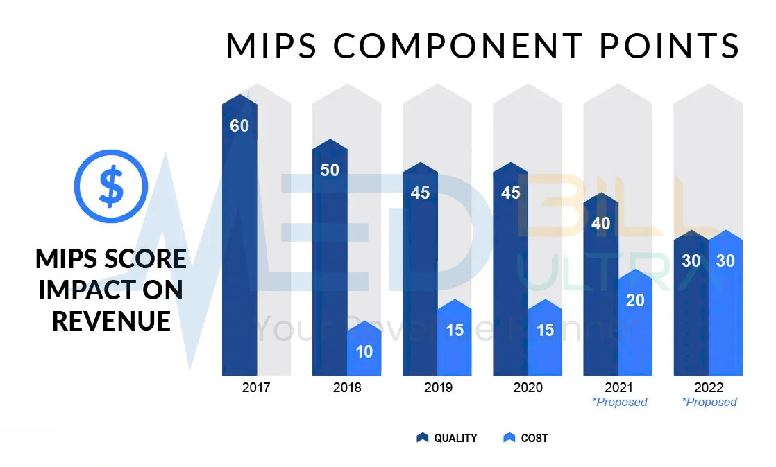 MIPS Consulting And Reporting