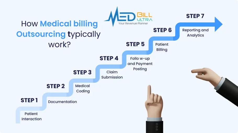 Medical Billing Outsourcing