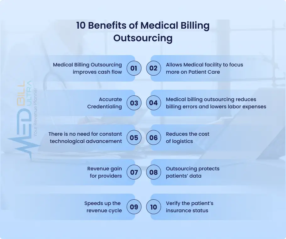 Medical Billing Outsourcing