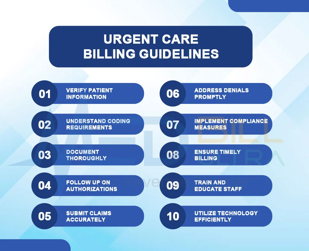 Urgent Care Billing and Coding