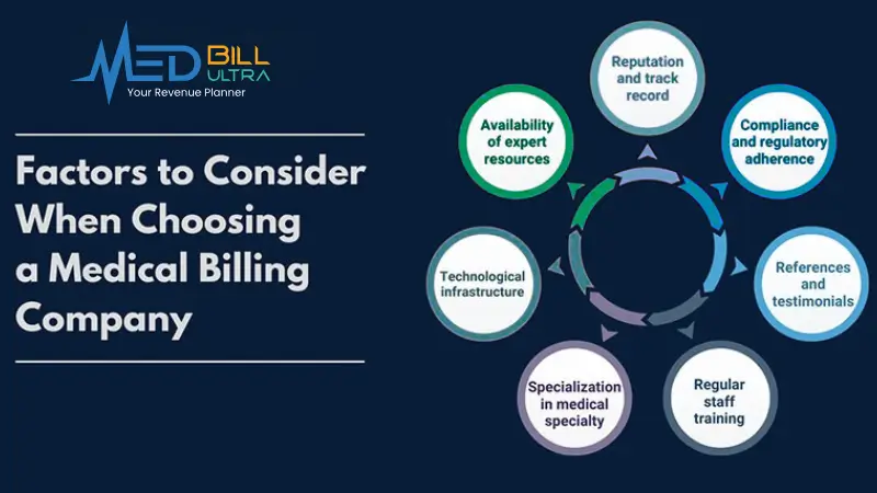 outsourcing medical billing