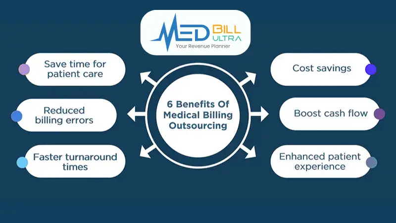 outsourcing medical billing